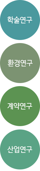 학술연구/환경연구/계약연구/산업연구